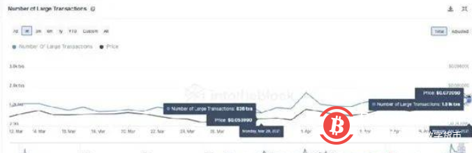 狗狗币今年暴涨25倍 如此“牛币”谁是背后推手？