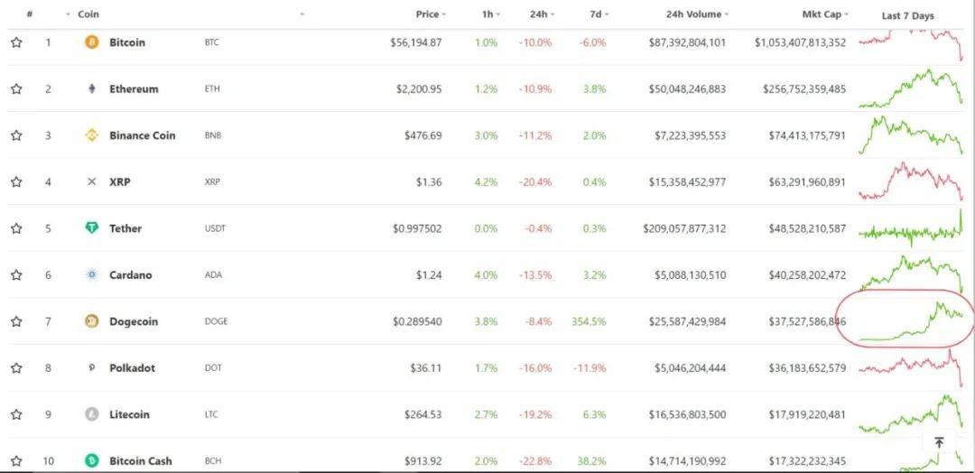 为什么说4月20日对于狗狗币来说是重要的一天?