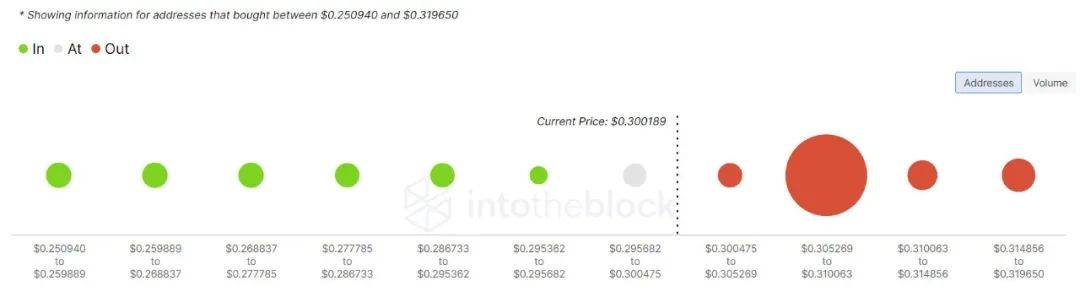 为什么说4月20日对于狗狗币来说是重要的一天?