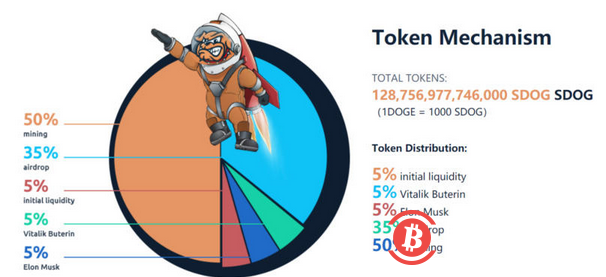 散户的胜利?从共识推动下狗狗币的暴涨开始说起