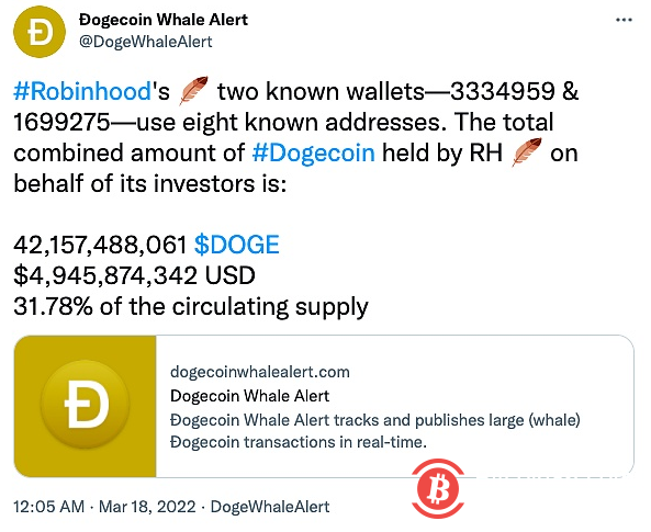 Robinhood现在持有近49亿美元的DOGE