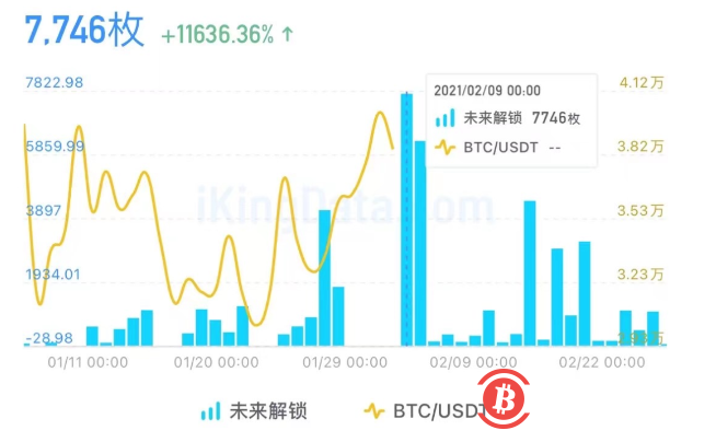 2月8日狂人行情分析:今晚,关键节点!