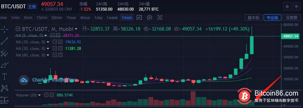 2月25日狂人行情分析：上下两难