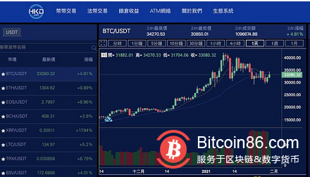 香港数字资产交易所旗下第一家实体交易中心开业