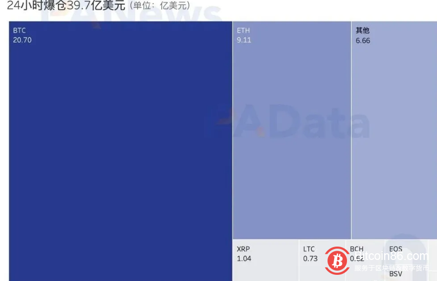 比特币“惊魂”大回调，多家交易平台再现宕机，OKEx为何没有“掉链子”？