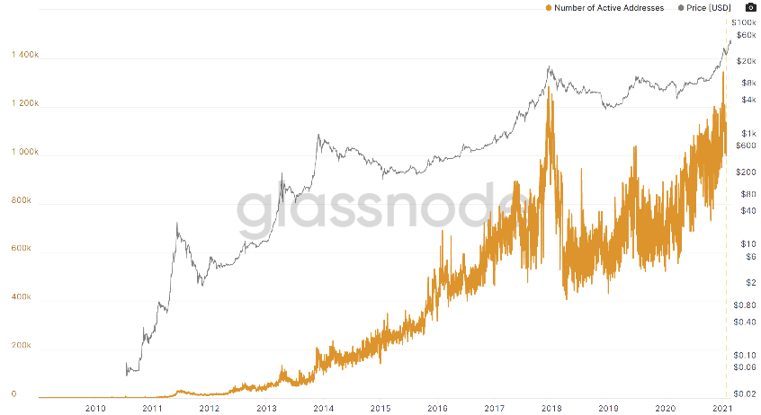 从Coinbase招股说明书看加密数字资产行业的发展趋势