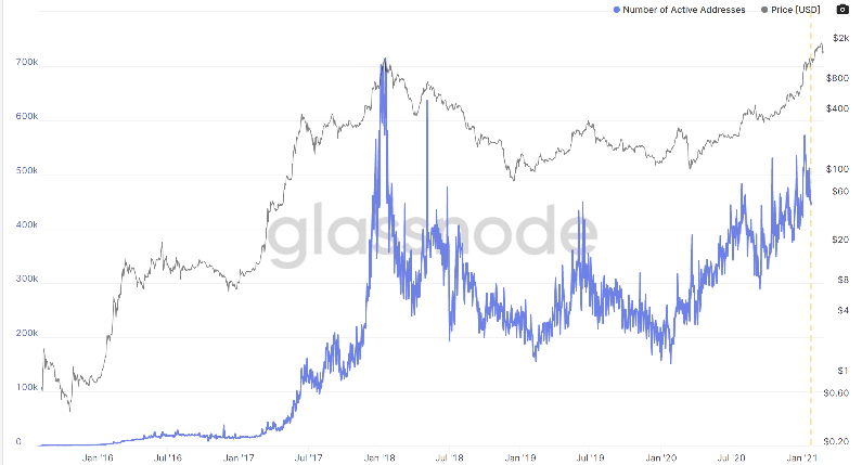 从Coinbase招股说明书看加密数字资产行业的发展趋势