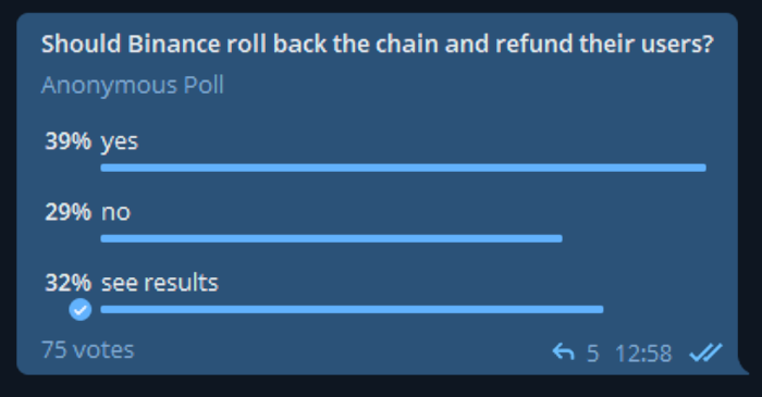 3100万美元被恶意卷走,币安会为用户回滚BSC吗?