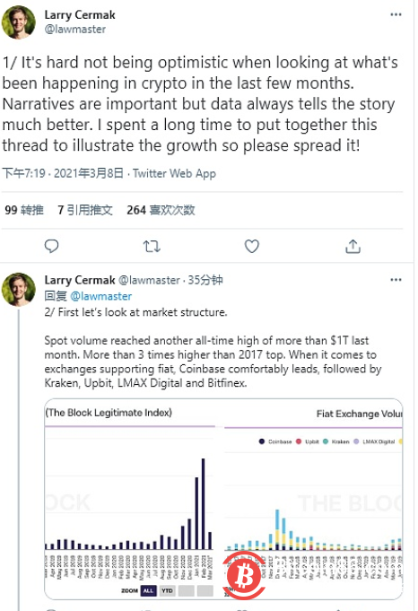 数据：2月份法币交易所中，Coinbase交易量排在首位 