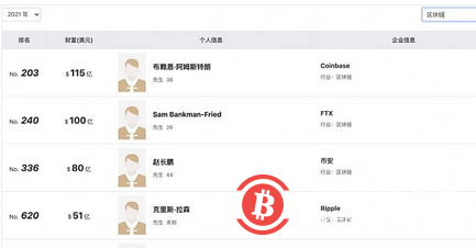  “加密造富机器”币安的监管合规逃亡之路