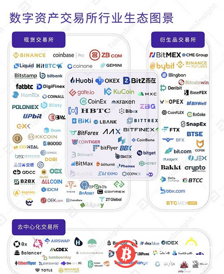  “加密造富机器”币安的监管合规逃亡之路