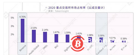  “加密造富机器”币安的监管合规逃亡之路