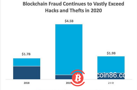  “加密造富机器”币安的监管合规逃亡之路