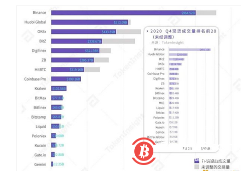  从边缘走向主流 Coinbase“入圈”