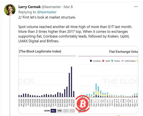  从边缘走向主流 Coinbase“入圈”