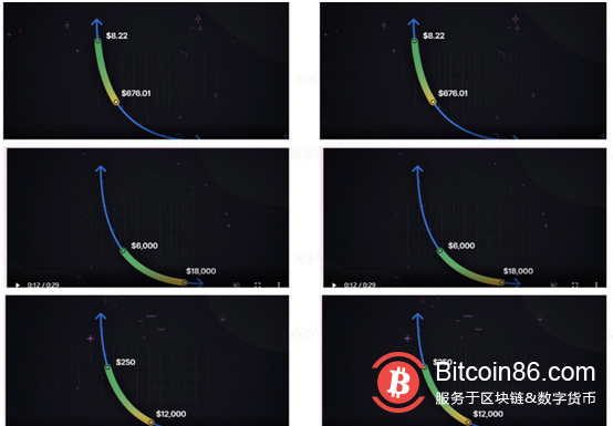 Uniswap V3深度评析，对 DeFi和NFT市场有何影响？