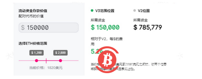 Uniswap V3深度评析，对 DeFi和NFT市场有何影响？