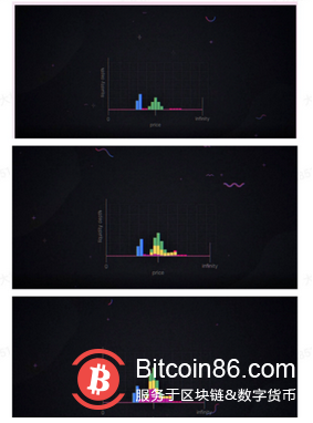 Uniswap V3深度评析，对 DeFi和NFT市场有何影响？