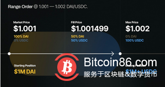 Uniswap V3深度评析，对 DeFi和NFT市场有何影响？