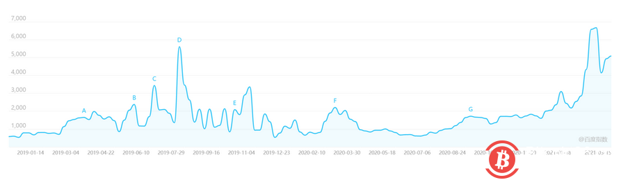 用户的价值捕获器,币安2021年又有什么新格局?