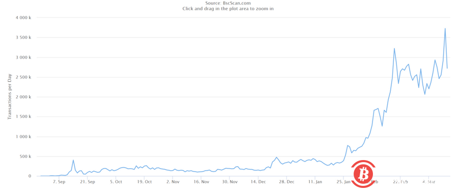 用户的价值捕获器,币安2021年又有什么新格局?