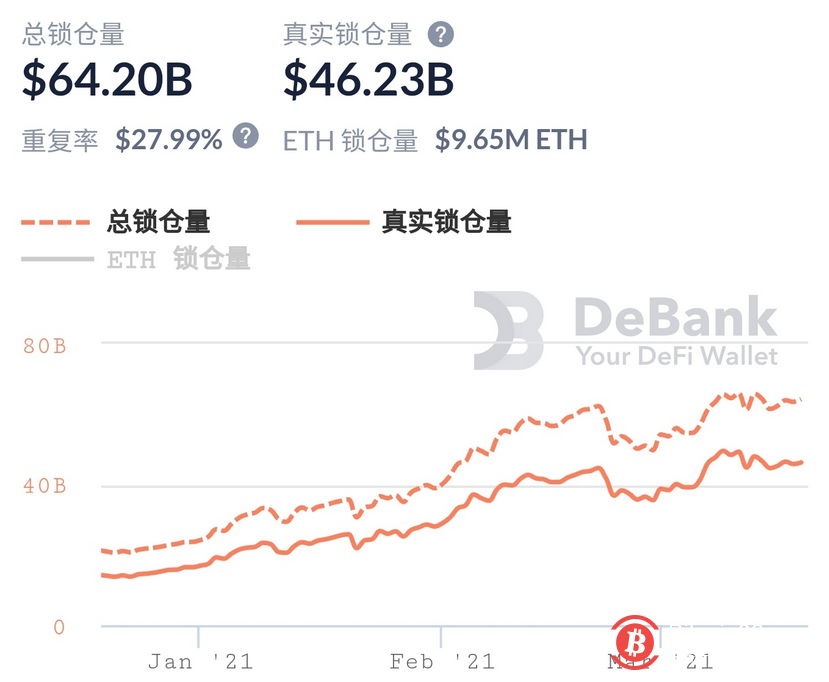 用户的价值捕获器,币安2021年又有什么新格局?