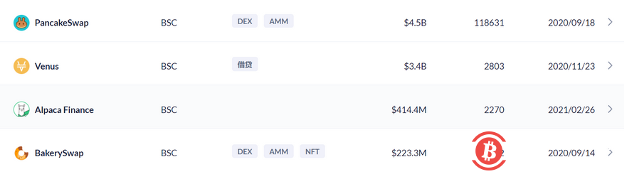 用户的价值捕获器,币安2021年又有什么新格局?