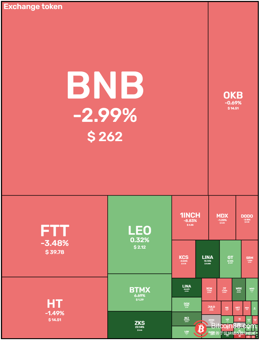 用户的价值捕获器,币安2021年又有什么新格局?