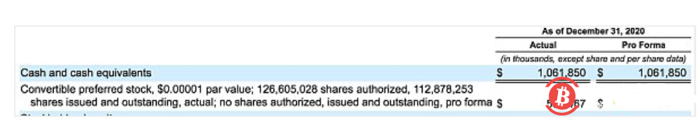 Coinbase上市文件23大看点