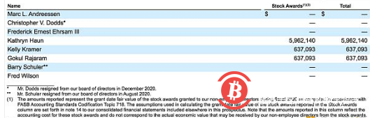 Coinbase上市文件23大看点