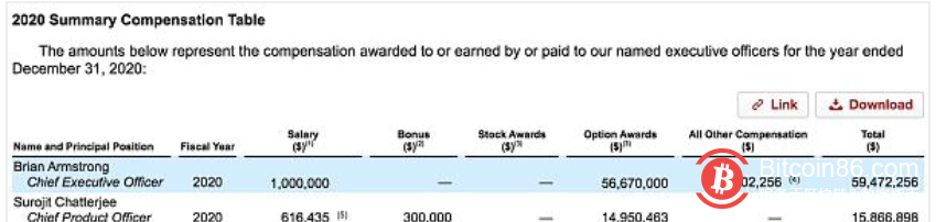 Coinbase上市文件23大看点