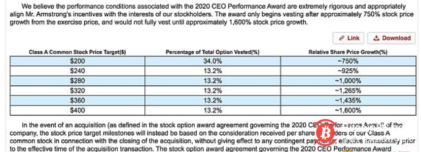 Coinbase上市文件23大看点
