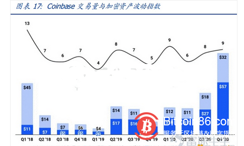  监管破局 或从Coinbase上市开始？