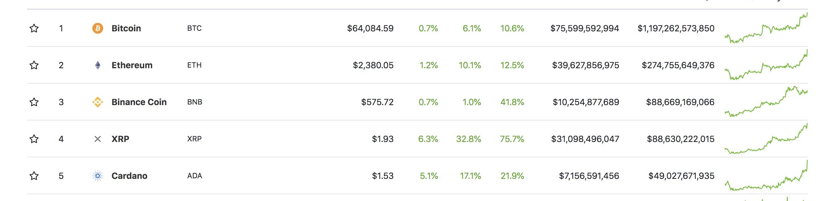 Coinbase上市在即，暴涨还是暴跌，大V们都怎么说？