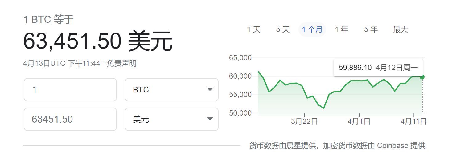 财联社：加密货币交易所第一股IPO今晚来袭 或成区块链经济试金石