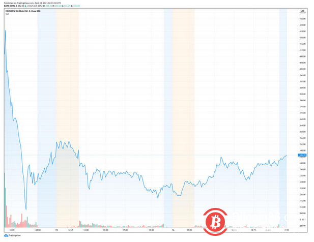 Coinbase高管团队抛售大量股票?别再相信谣言了