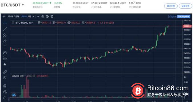 比特币：注意今天狂拉的OKB可能涨幅目标位在涨100%这个位置