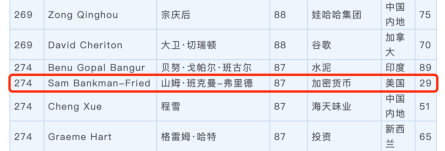 3年时间，FTX的SBF是如何赚到上百亿美金的？