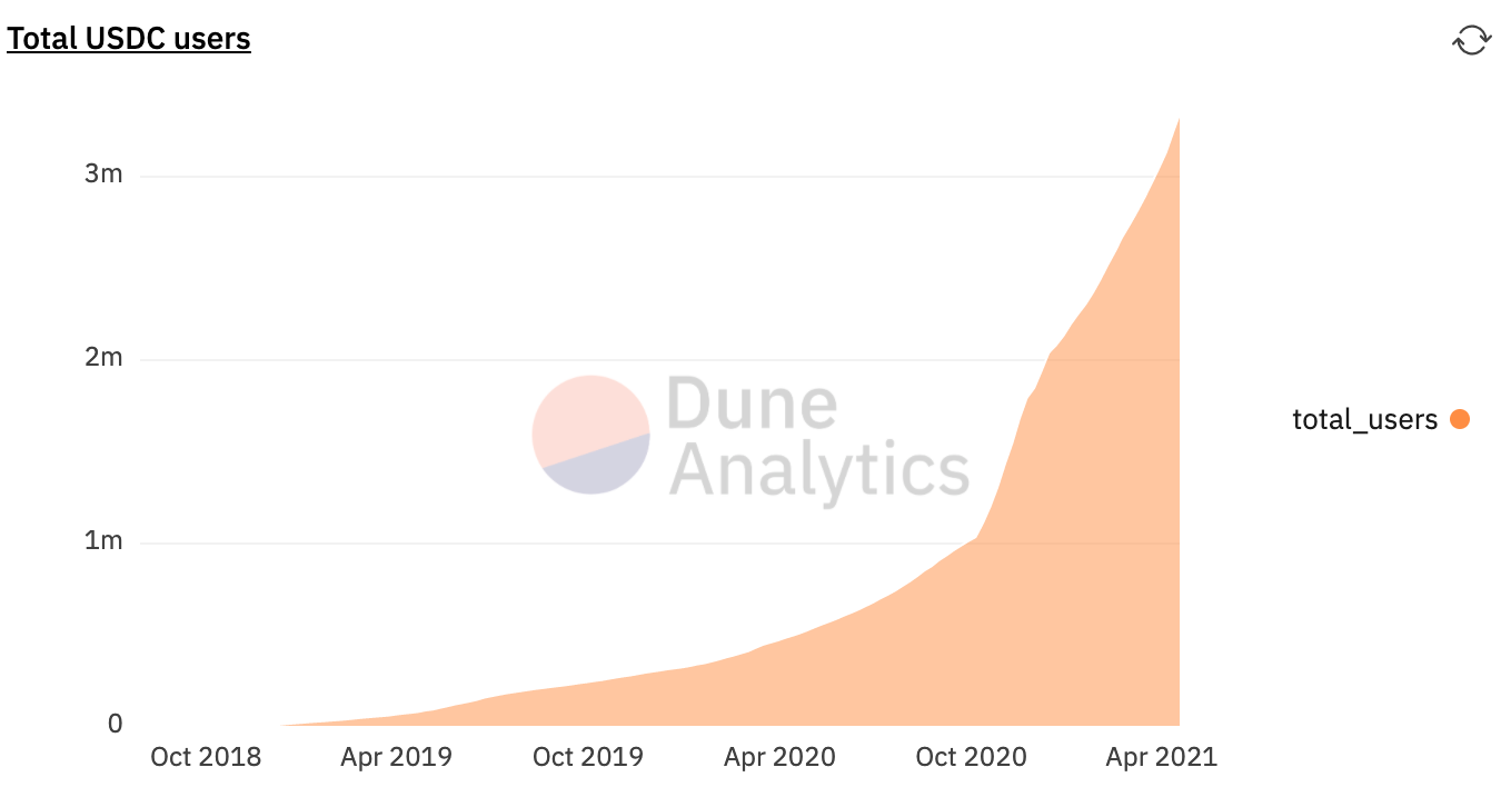 从Coinbase二度推迟USDT交易，可以看到什么？