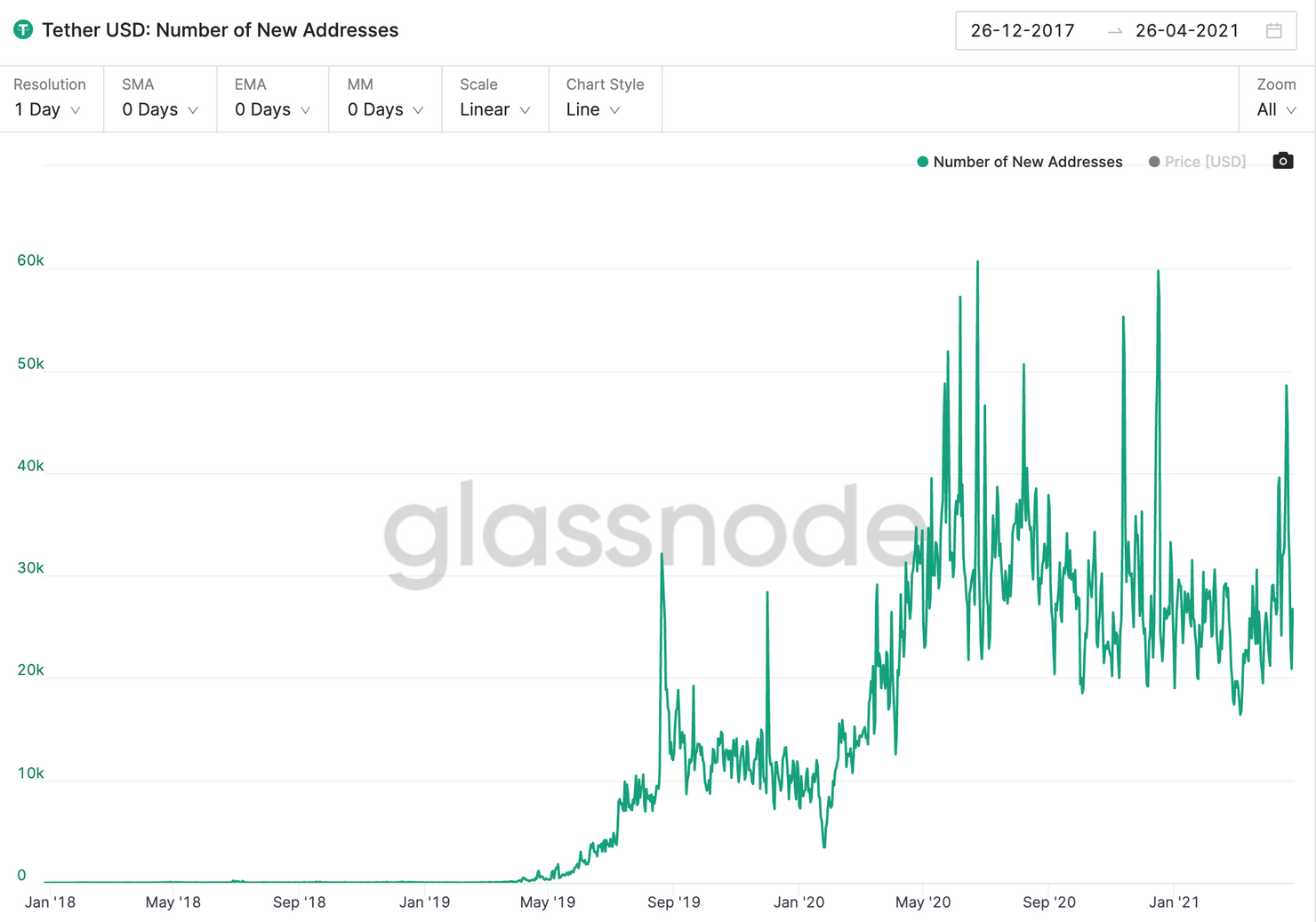 从Coinbase二度推迟USDT交易，可以看到什么？