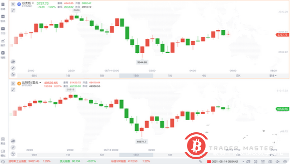 币安被美国司法部和国税局调查，加密货币再遭暴击
