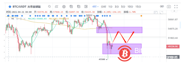 “币安被查”暂无实锤 空头情绪风声鹤唳