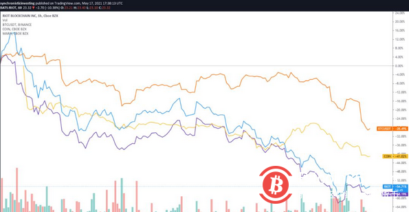 众所周知,随着比特币的发展,加密货币市场的其他部分也在发展,因为比特币的大幅价格变动一次又一次地在整个山寨币市场上产生涟漪,影响了人们的情绪和势头。