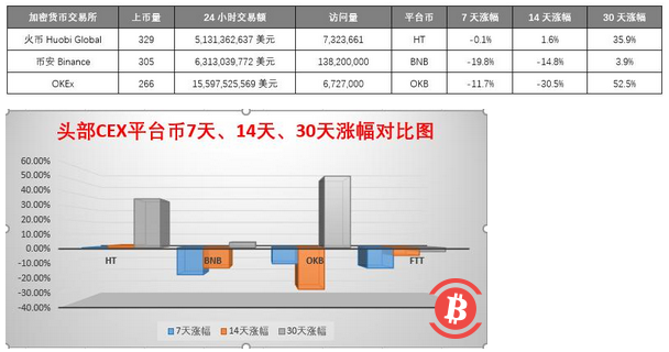 加密市场造富运动迭起 交易所们使出「三把斧」