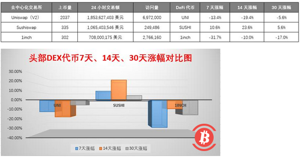 加密市场造富运动迭起 交易所们使出「三把斧」