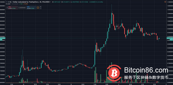  5分钟读懂让人又爱又恨的「Coinbase效应」