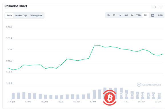  5分钟读懂让人又爱又恨的「Coinbase效应」