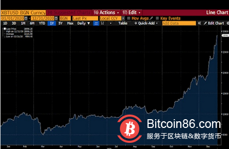  BitMEX 创始人最新长文：混乱局面