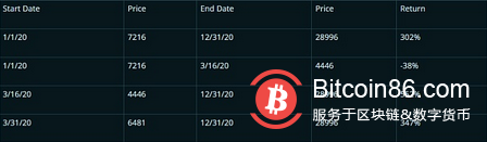  BitMEX 创始人最新长文：混乱局面