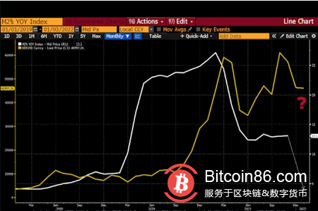  BitMEX 创始人最新长文：混乱局面